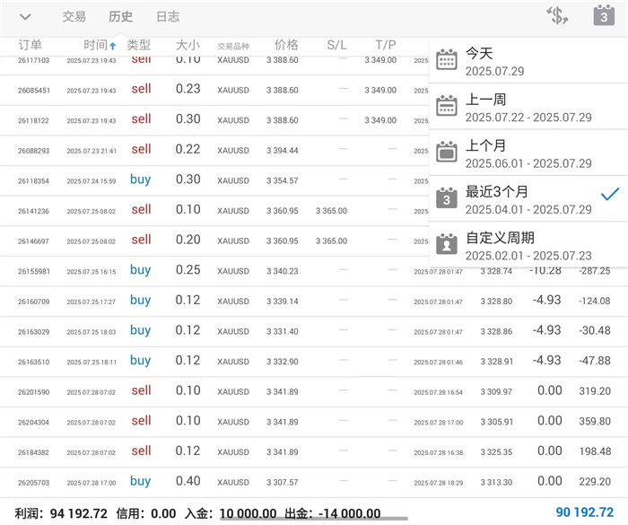 李茉馨：7.29黄金震荡偏空，原油企稳冲高！