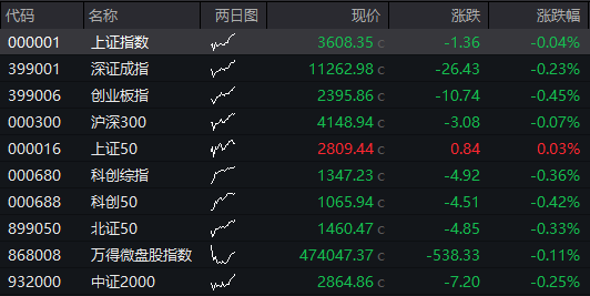 恒指低开0.74%，恒生科技指数跌1.83% - 图片2