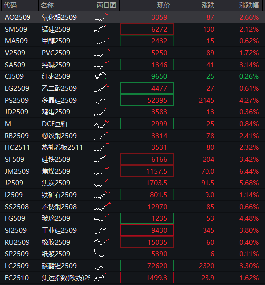 恒指低开0.74%，恒生科技指数跌1.83% - 图片4