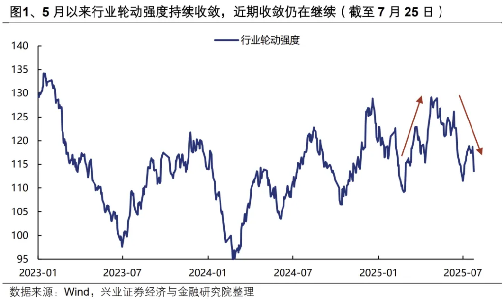 两条主线共识正在凝聚