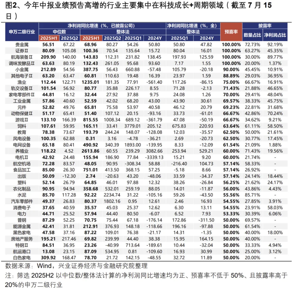 两条主线共识正在凝聚 - 图片2