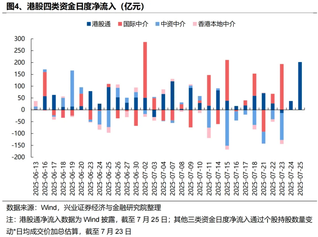 两条主线共识正在凝聚 - 图片3