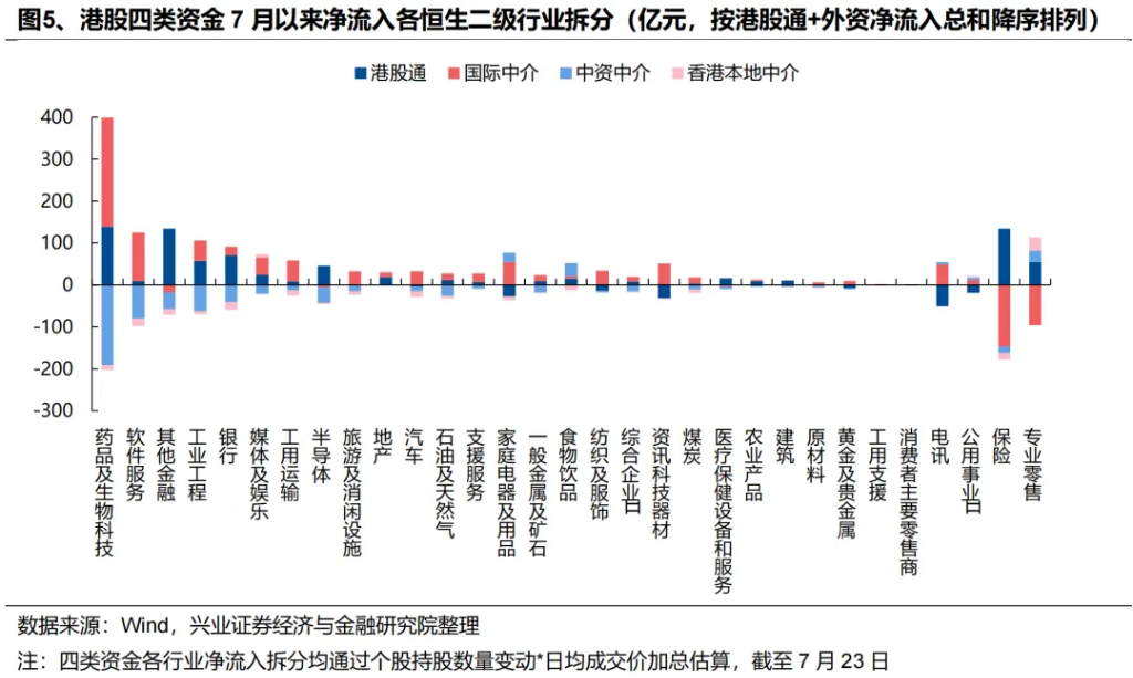 两条主线共识正在凝聚 - 图片4