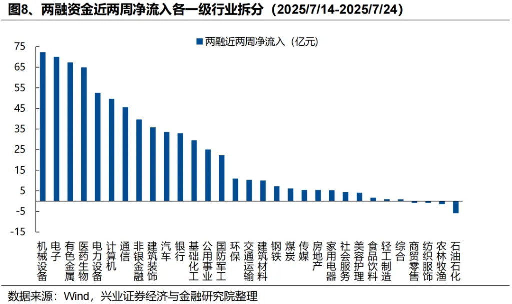 两条主线共识正在凝聚 - 图片7