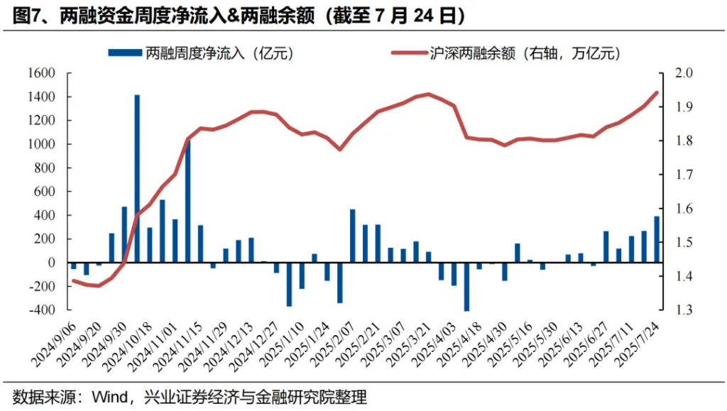 两条主线共识正在凝聚 - 图片6