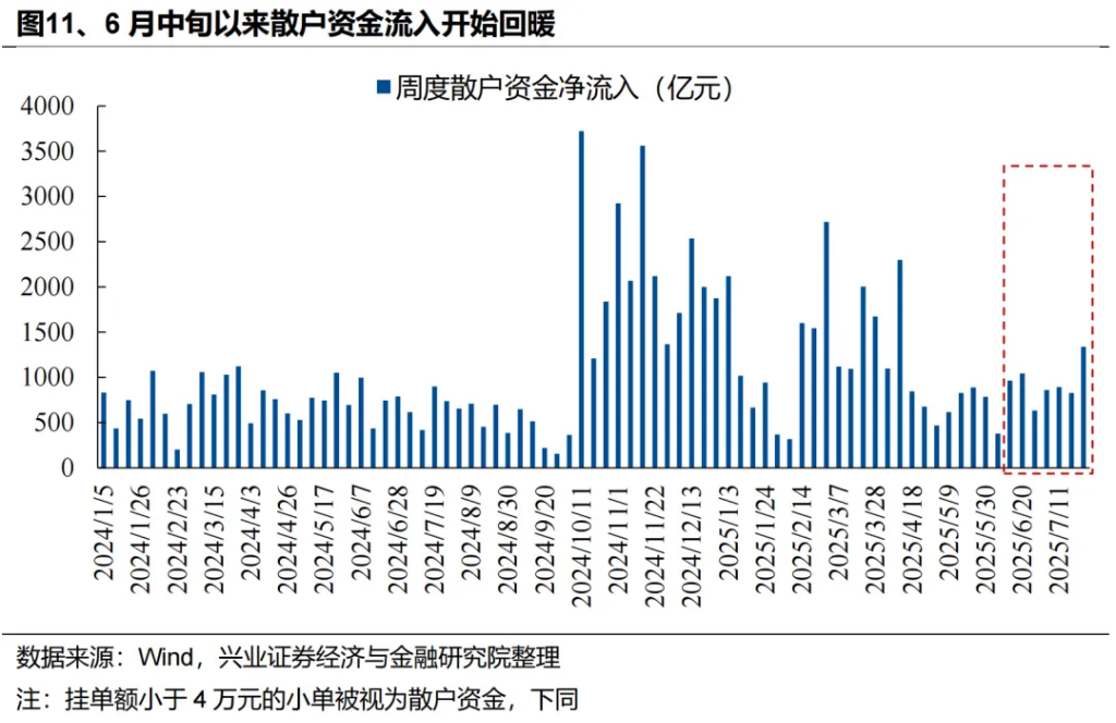 两条主线共识正在凝聚 - 图片10