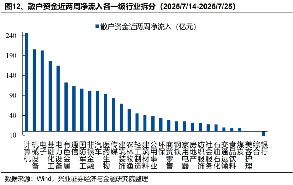 两条主线共识正在凝聚 - 图片11