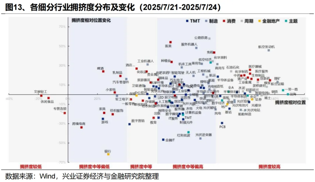 两条主线共识正在凝聚 - 图片12