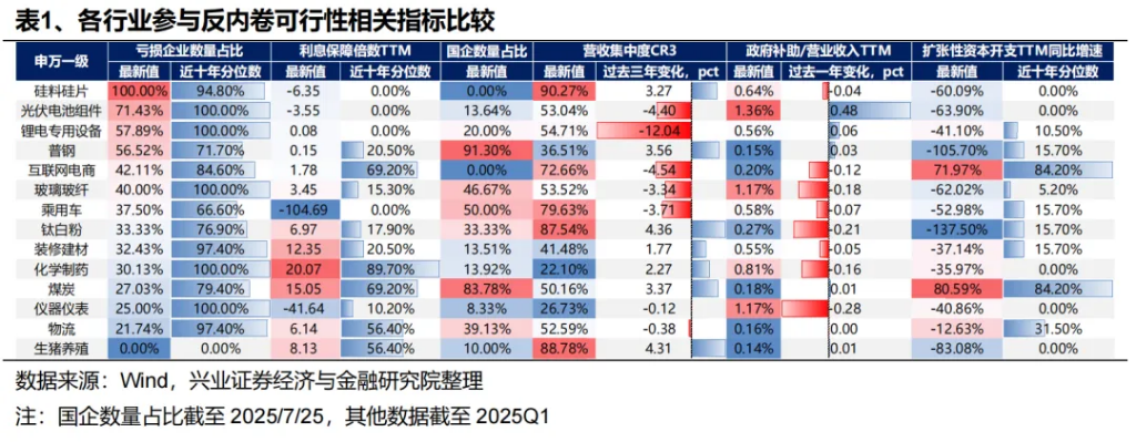 两条主线共识正在凝聚 - 图片14