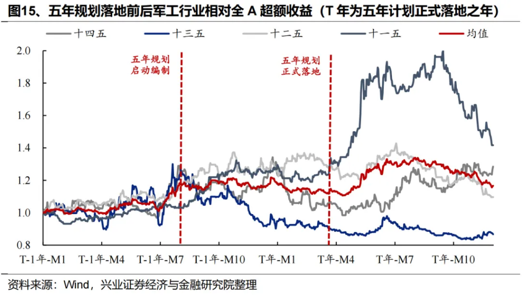 两条主线共识正在凝聚 - 图片15