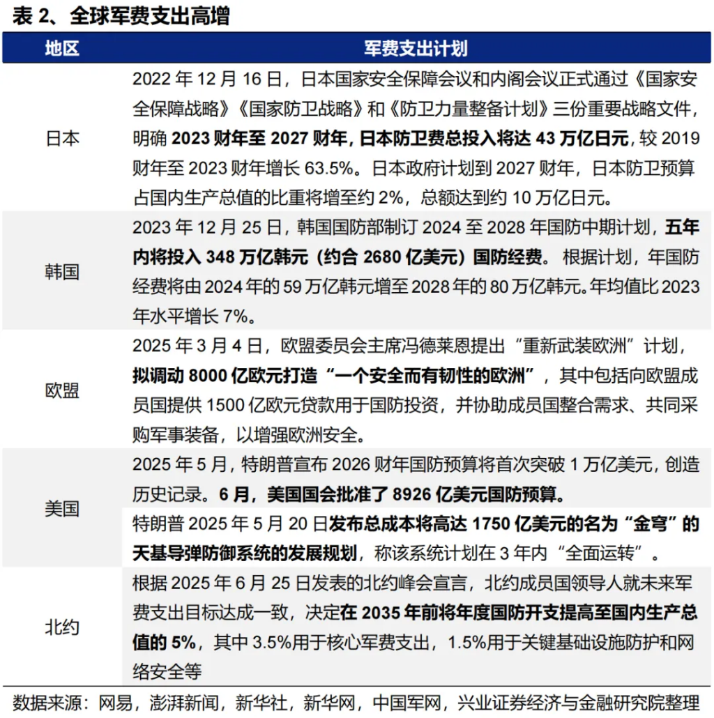 两条主线共识正在凝聚 - 图片16