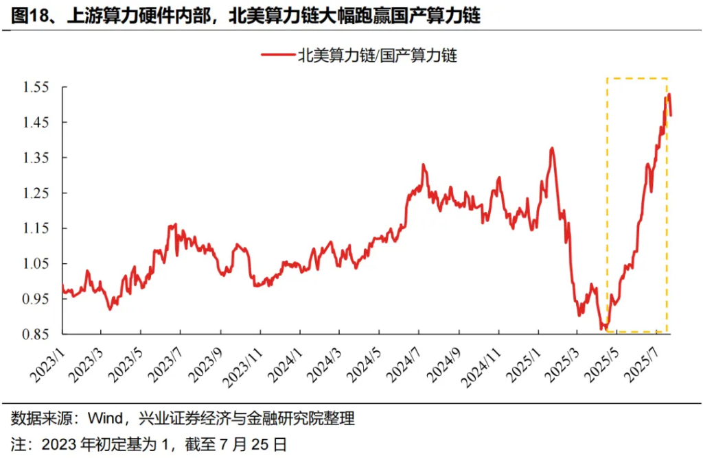 两条主线共识正在凝聚 - 图片20