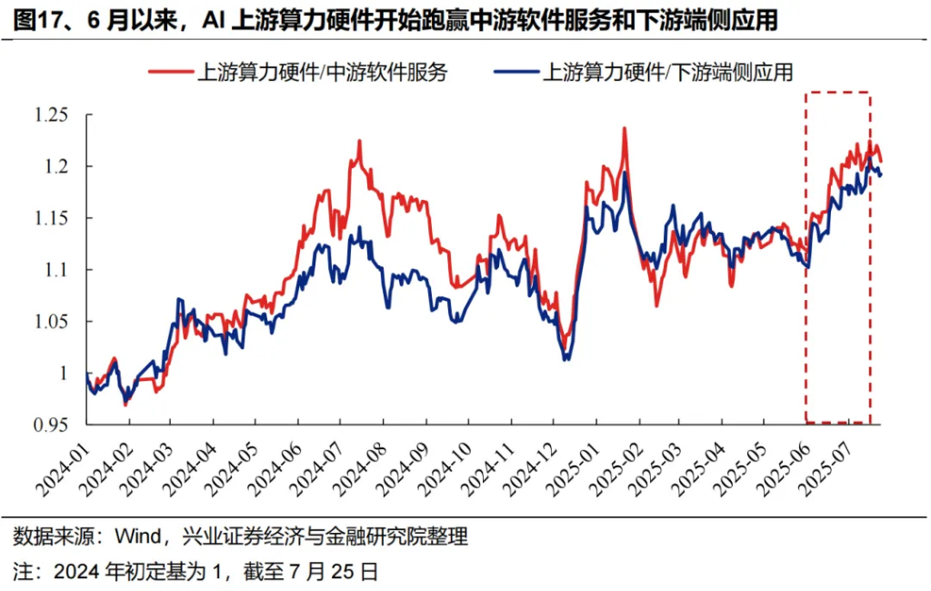 两条主线共识正在凝聚 - 图片19