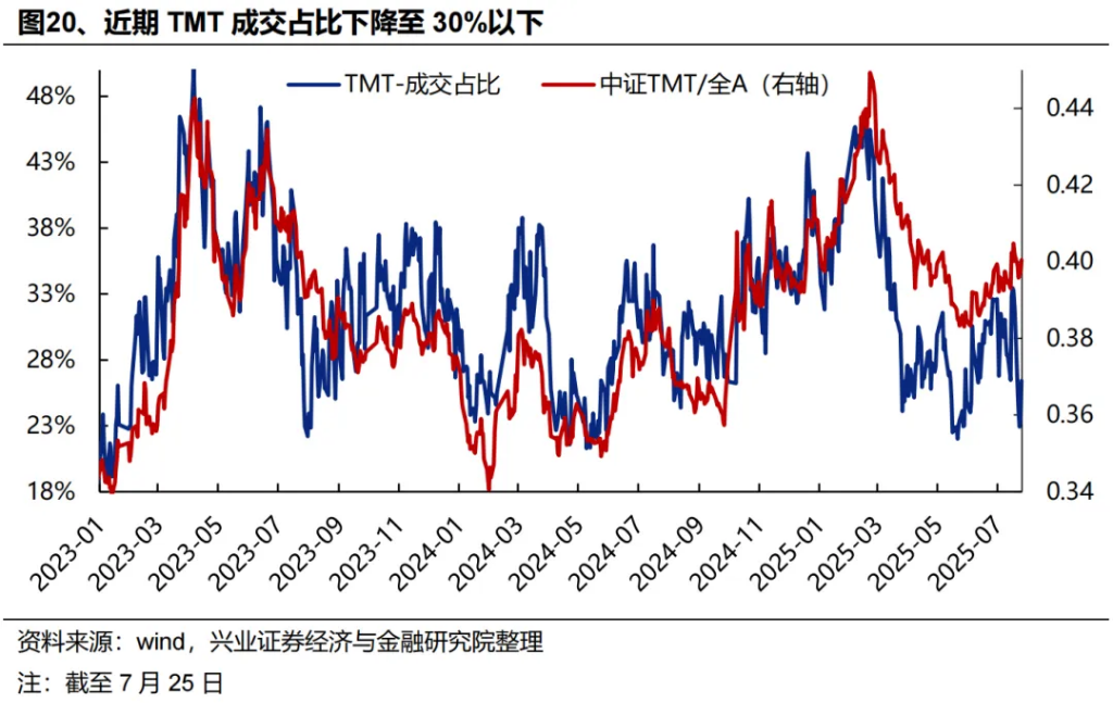 两条主线共识正在凝聚 - 图片22