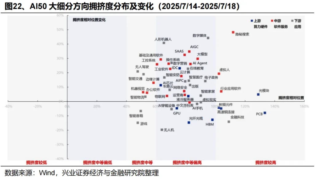 两条主线共识正在凝聚 - 图片24