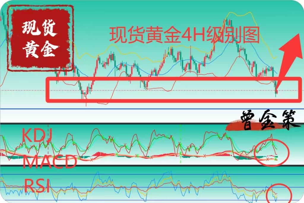 曾金策:7月31日:洞察现货黄金市场,掌握国际黄金投资先机 曾金策:7月31日:洞察现货黄金市场
,掌握国际黄金投资先机