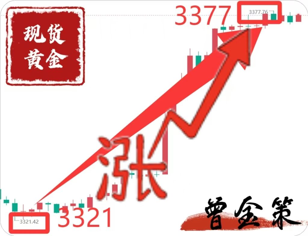 曾金策8月27日:国际黄金最新行情走势分析及操作建议 曾金策8月27日:国际黄金最新行情走势分析及操作建议