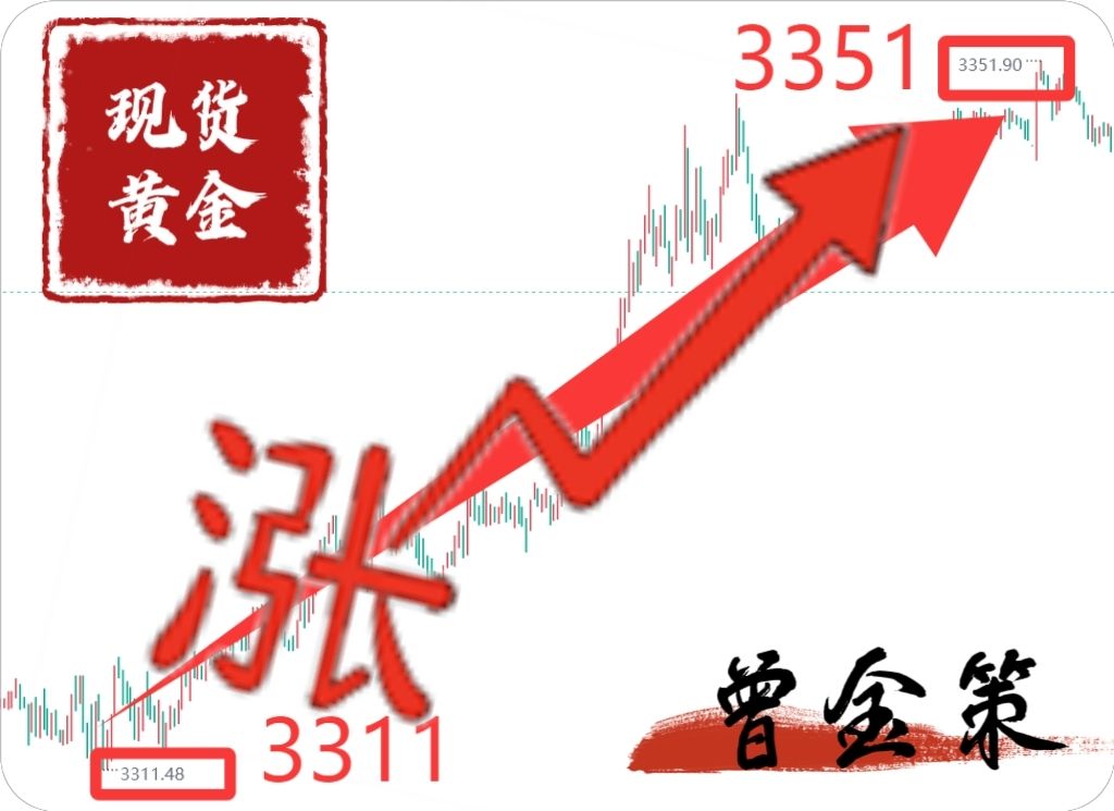 曾金策8月27日:国际黄金最新行情走势分析及操作建议 曾金策8月27日:国际黄金最新行情走势分析及操作建议