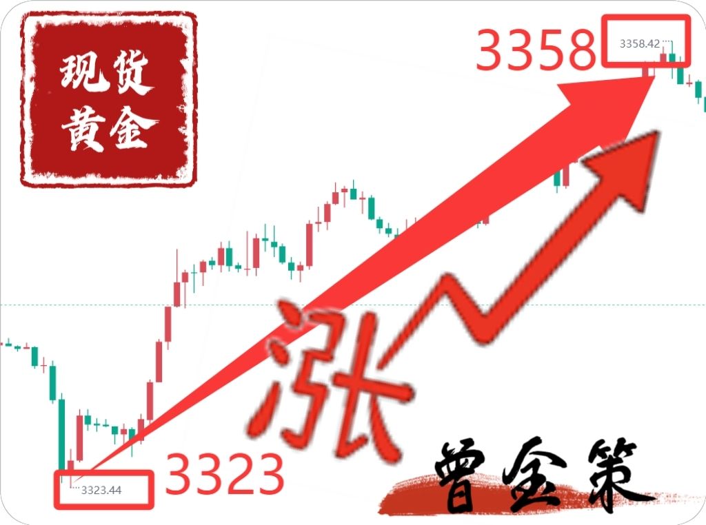 曾金策8月27日:国际黄金最新行情走势分析及操作建议 曾金策8月27日:国际黄金最新行情走势分析及操作建议