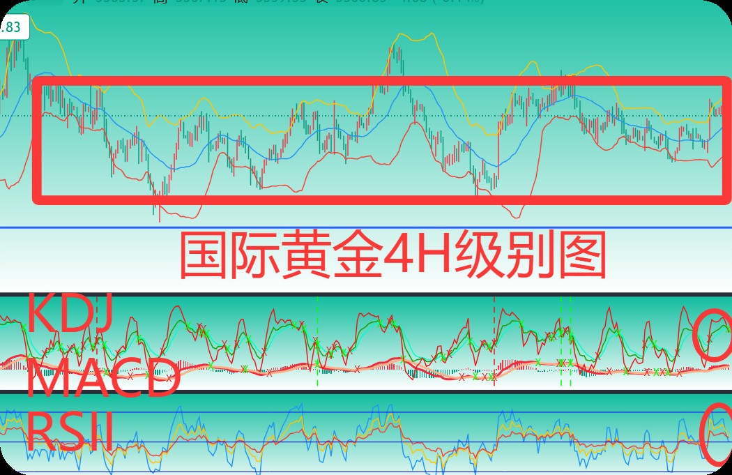 曾金策8月27日:国际黄金最新行情走势分析及操作建议 曾金策8月27日:国际黄金最新行情走势分析及操作建议