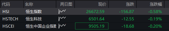 四季度开门红！沪指逼近3900点，半导体大涨，沪金涨超5%创新高	，港股回落，科网股走低，恒生银行涨超25% - 图片2