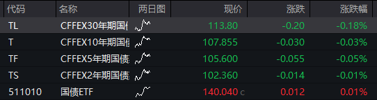 四季度开门红！沪指逼近3900点，半导体大涨，沪金涨超5%创新高	，港股回落，科网股走低，恒生银行涨超25% - 图片8