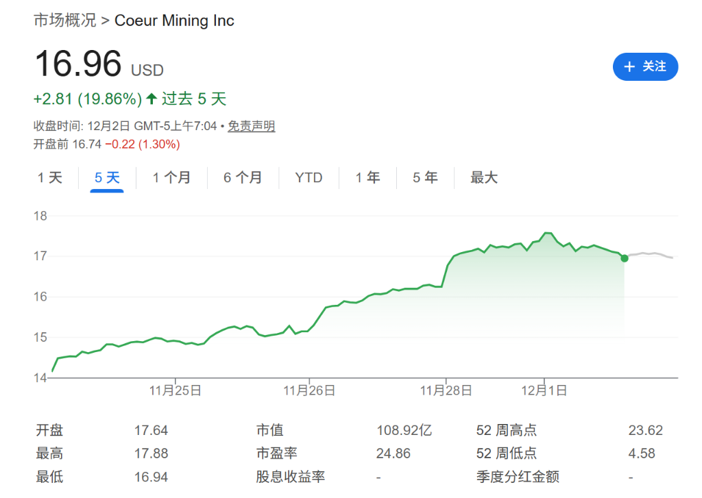 全球供应极度紧绷，白银上演史诗级逼空 - 图片4