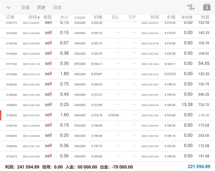 12.5黄金区间压缩先空！
