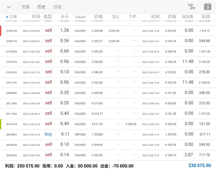 12.9黄金回撤有望延续！