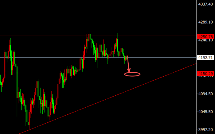 12.9黄金回撤有望延续!