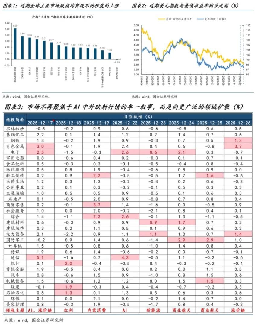 新的主线浮出水面