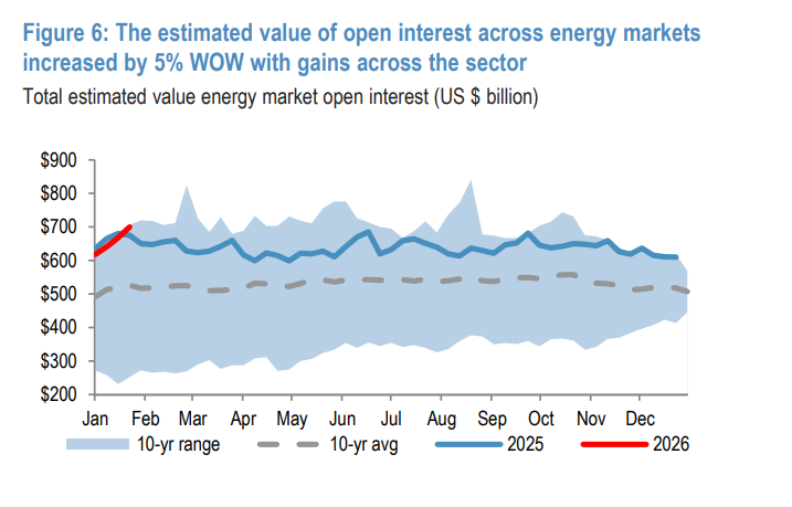 连续第三周资金大幅流入大宗商品，高度集中于贵金属和农产品 - 图片3