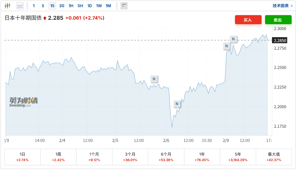 日股日元齐涨，高市早苗让步	，市场选择暂时相信！ - 图片2