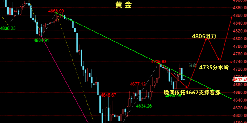 金油神策：黄金中期调整增强、原油危机一触即发-img
