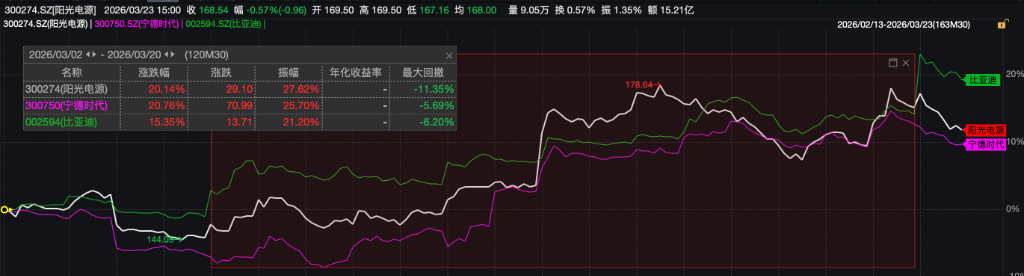 “范式转变”来了！油价飙升下的安全感——新能源！-img