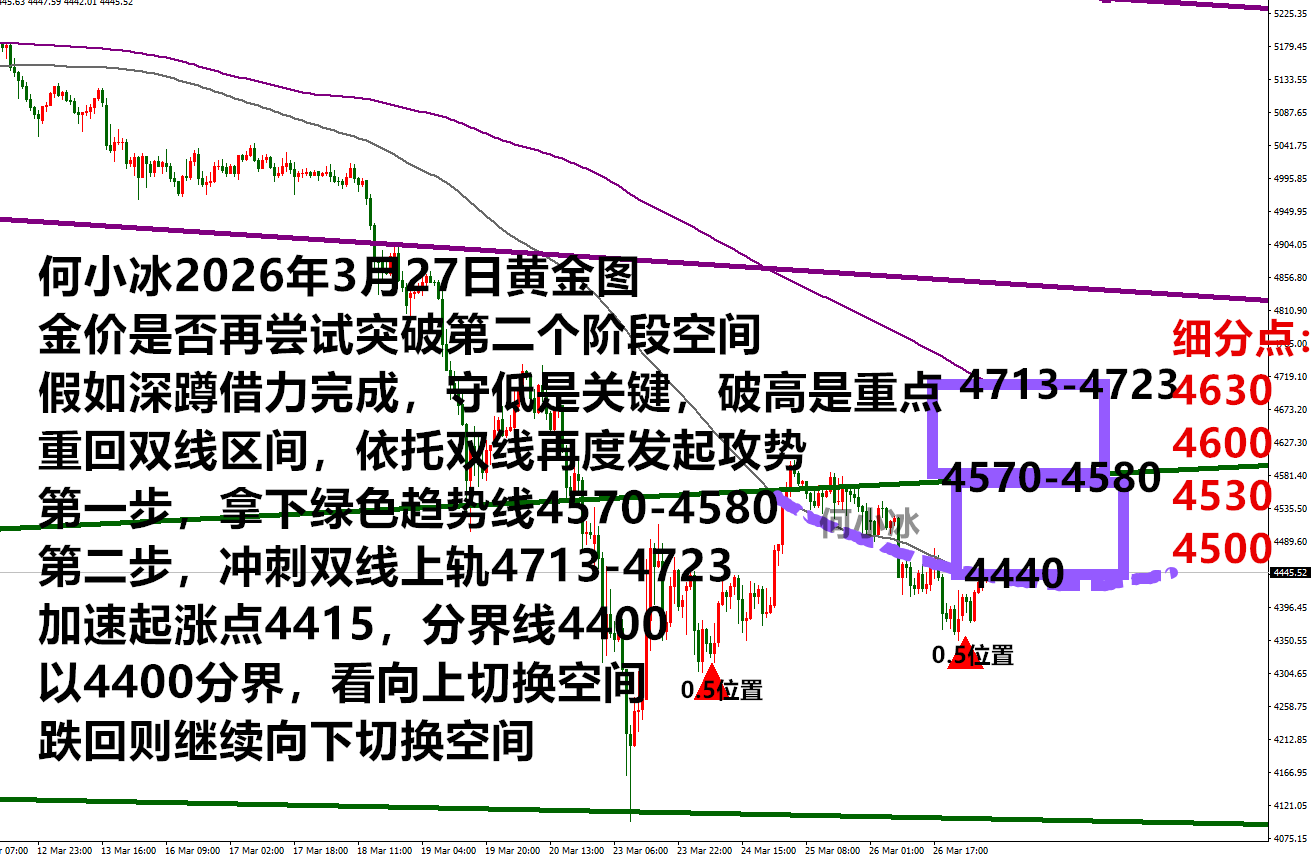 何小冰：金价多头能否再度发起攻势？守低破高是关键-img