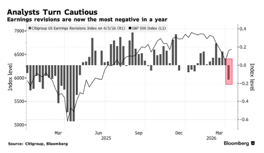 贝莱德警示：市场低估中东战事冲击 美股盈利预期仍有大幅下调空间-img