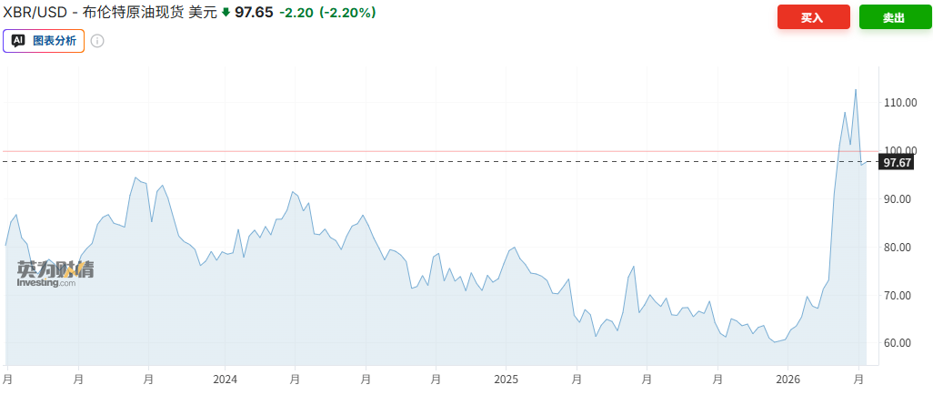 美股光伏股迎来“补贴末班车效应”？AI“吞电”撞上油价飙升，美国各州火速松绑项目审批-img