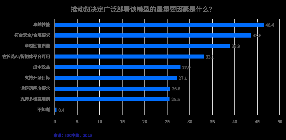 IDC：中国MaaS市场进入高速增长期 Token经济从概念走向规模化实践 - 图片5