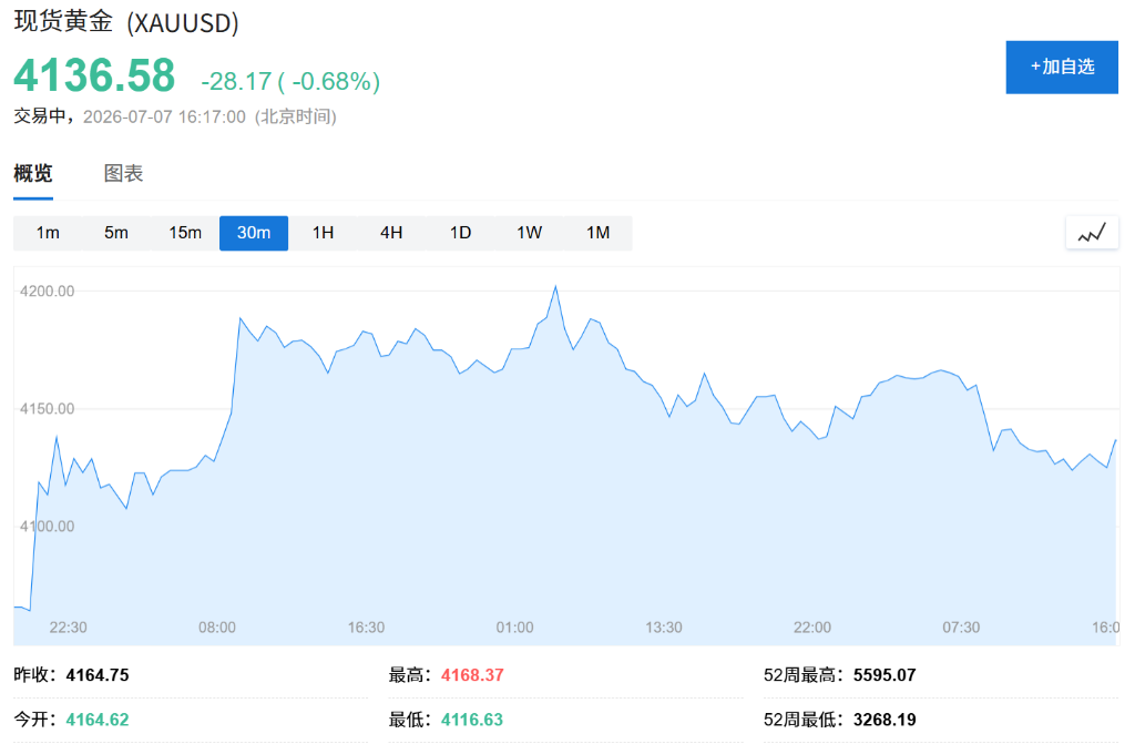 中国央行连续第20个月增持黄金，6月末黄金储备7544万盎司 - 图片2